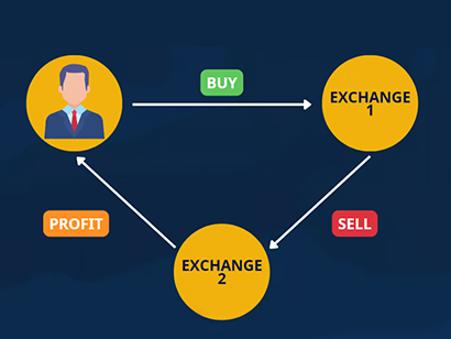 Arbitrage Trading Development Software by Aayush Infotech - Maximize Trading Efficiency